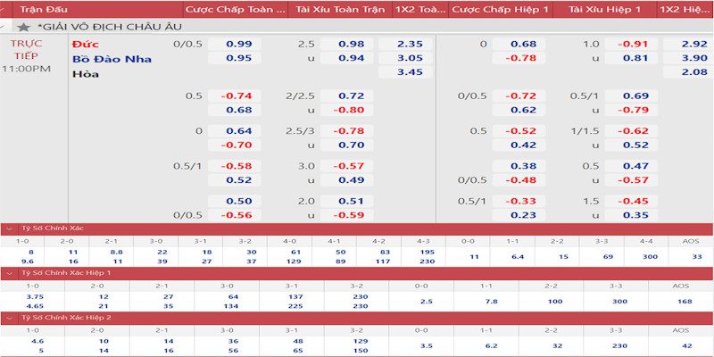 Đặc điểm về kèo bóng chấp